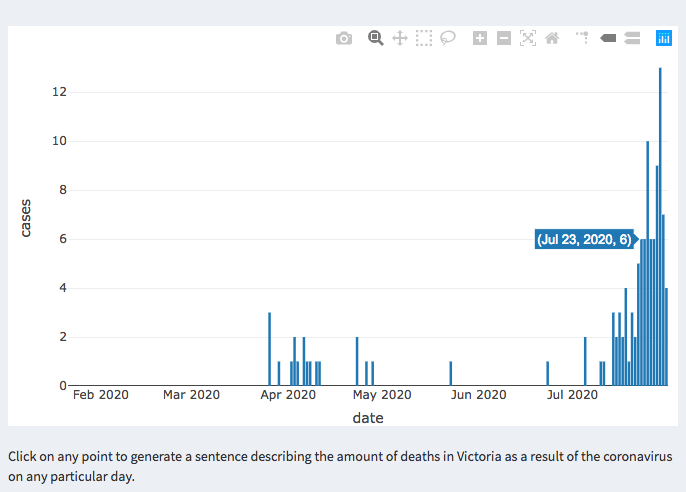 the bar chart in Shiny Dashboard