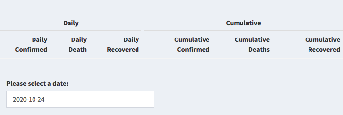 the table in Shiny Dashboard